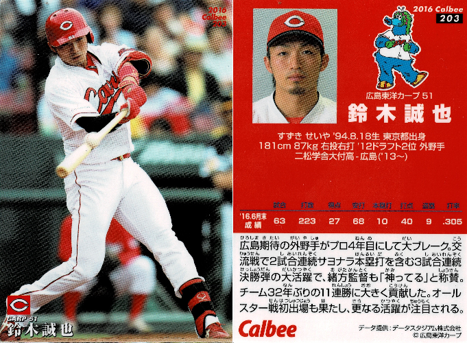 広島東洋カープ/鈴木誠也 - プロ野球チップス データベース 広島東洋カープ/鈴木誠也 - プロ野球チップス データベース